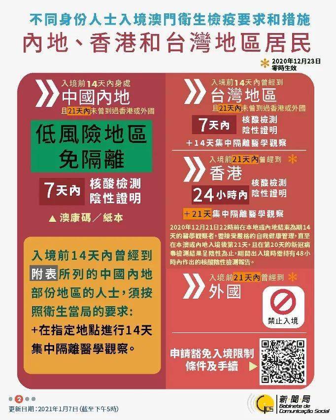 2025年新澳门天天开好彩;警惕虚假宣传-精选解析解释落实