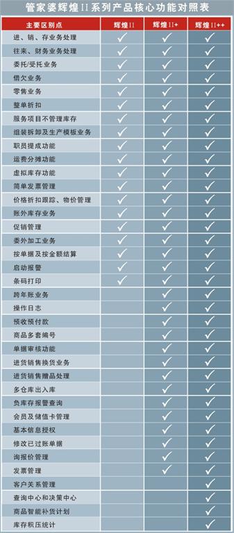 澳门跟香港管家婆100%精准;规程解读与实施指南