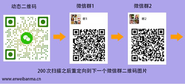 最新英语微信群二维码