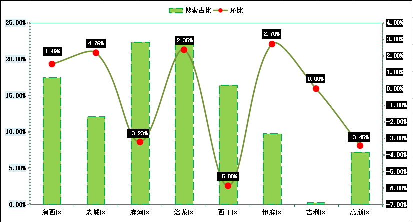 偃师房价走势最新消息