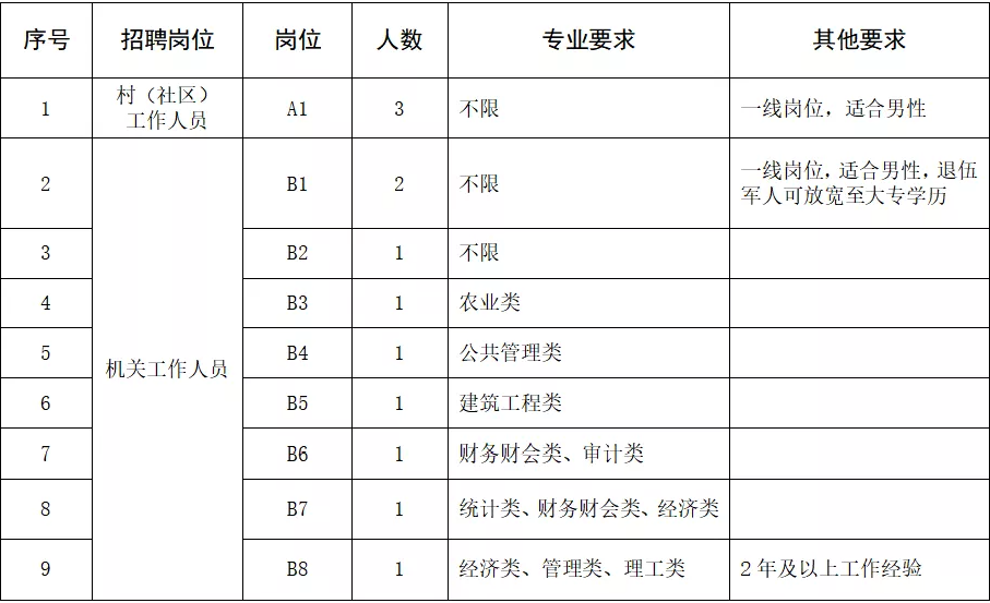 苏州黄埭最新招聘信息