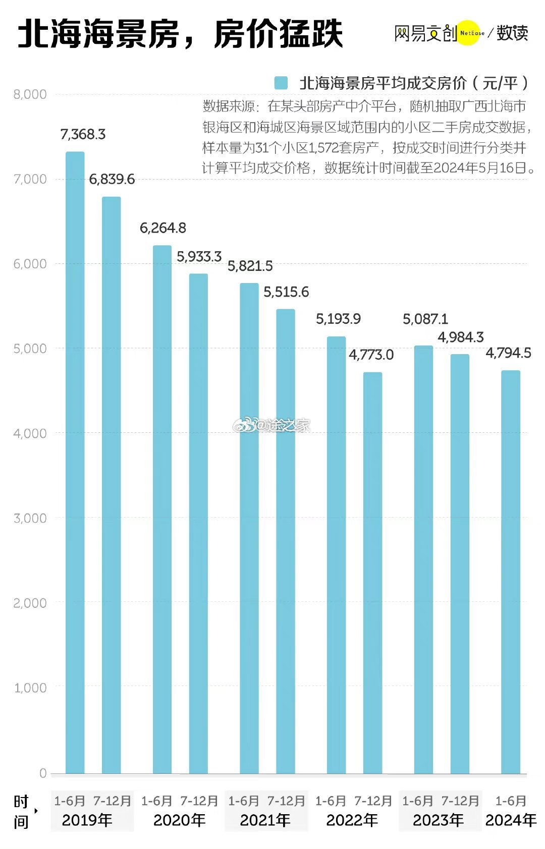 广西省北海市房价最新消息
