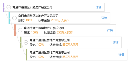 南通通州石港最新招聘