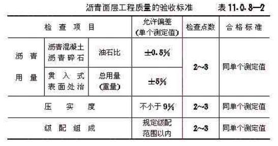沥青路面施工及验收规范最新版