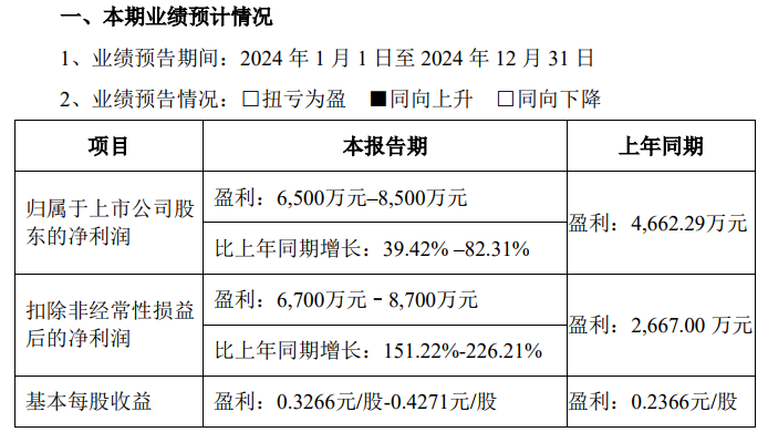 2024东升伟业最新消息